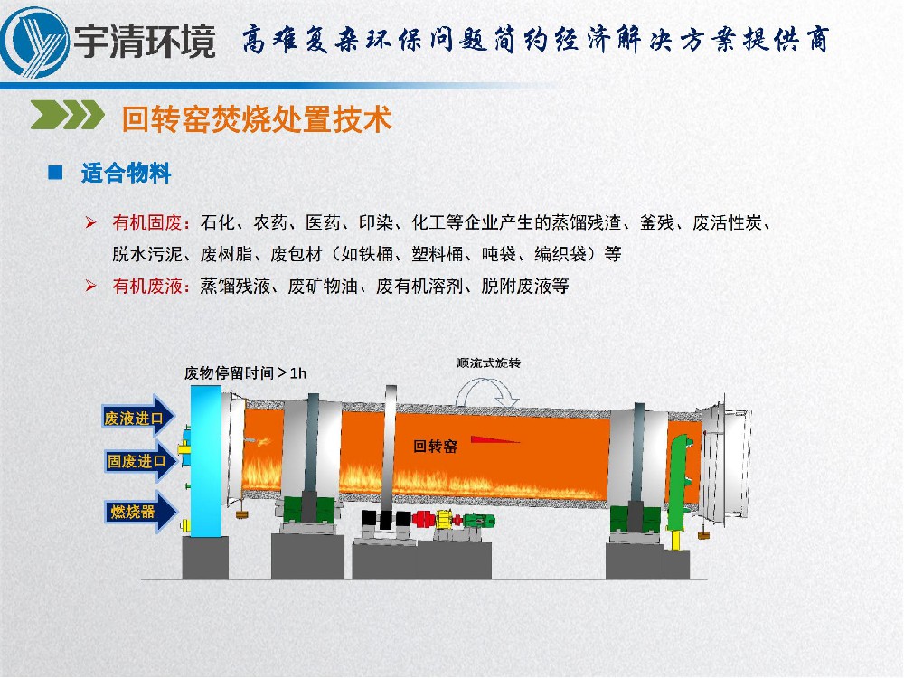 回转窑焚烧处置技术