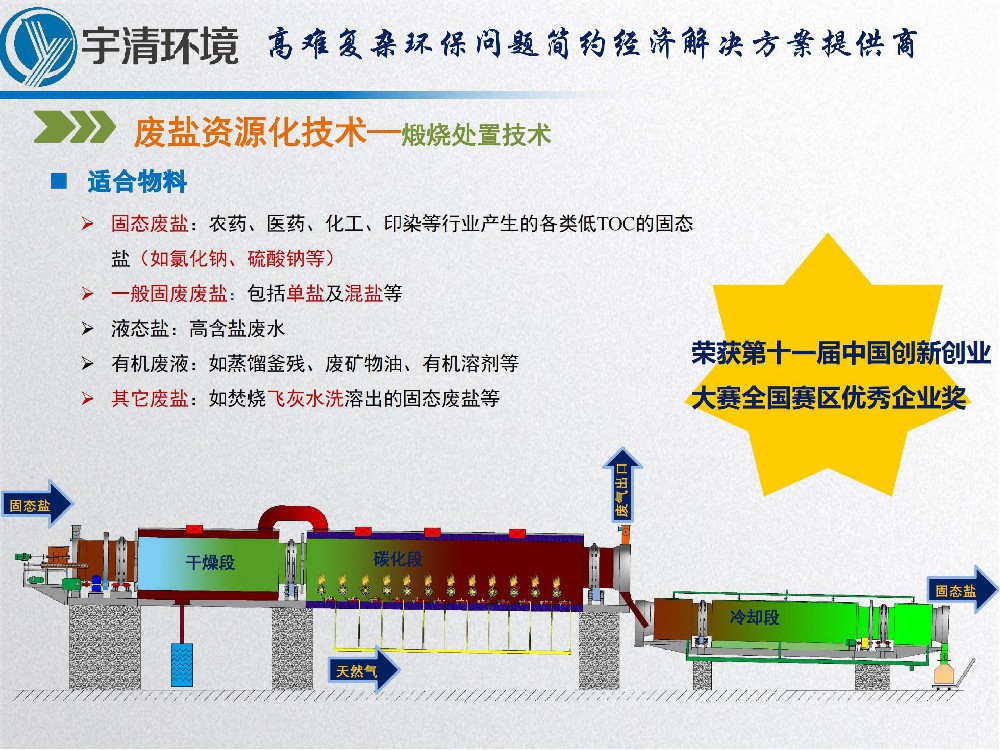 废盐资源化技术—煅烧处置技术