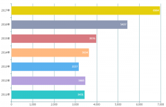 危废处理：2020年市场规模或突破2000亿